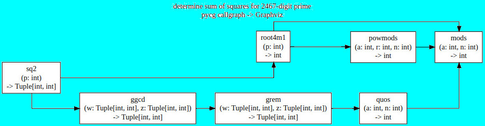 2467-digit.python_nodejs_cpp.sq2_callgraph.graphviz.jpg